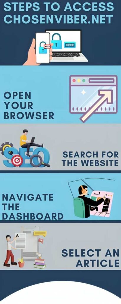 Steps to Access Chosenviber.net